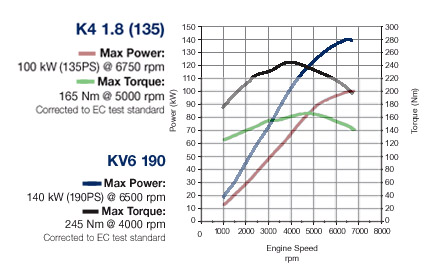 KV6_v_K16_power.jpg