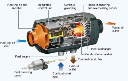 airtronic-diagram.jpg