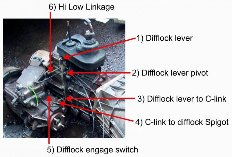 LT230Linkage_zps677e0a15.jpg