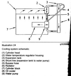 Cooling-System-Schematic-282x300.jpg
