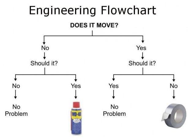 EngineeringFlowchart_zps6a5a684a.jpg