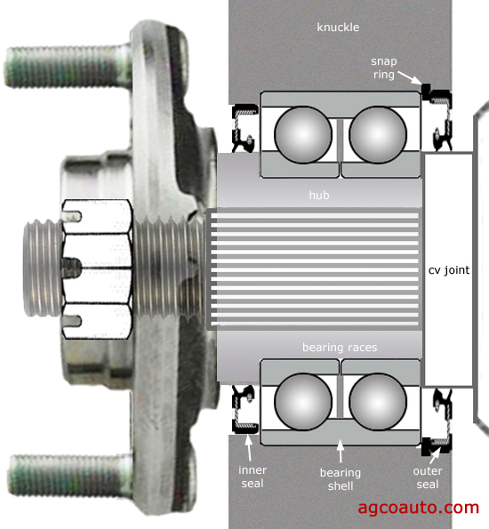 pressed-in_wheel_bearing_cross_section.jpg