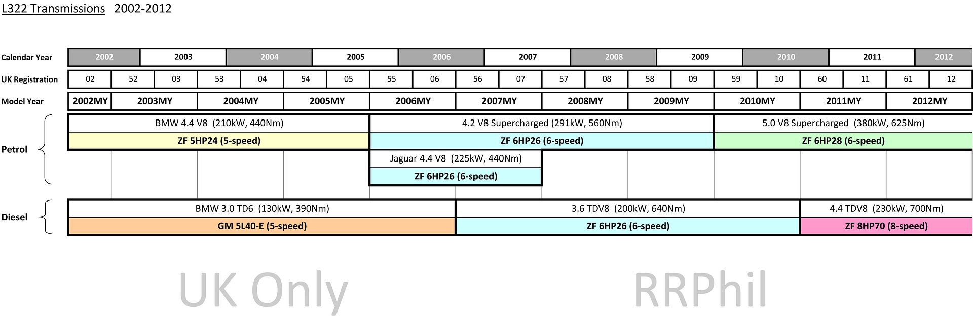 Engines%20amp%20Transmissions_zpsvfxhhw95.jpg
