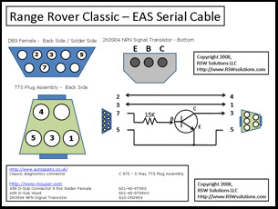 eas_classic_serial_small.jpg