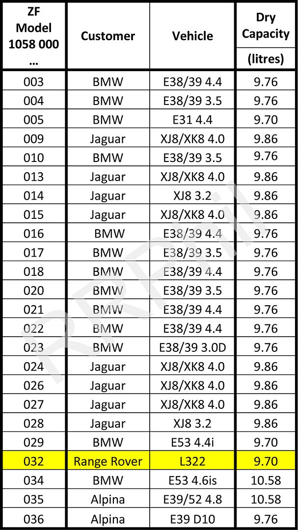 ZF%205HP24%20Dry%20Capacities_zpszyshqyrx.jpg