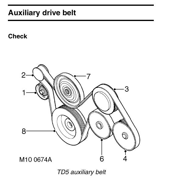 Disco2Td5belt.jpg