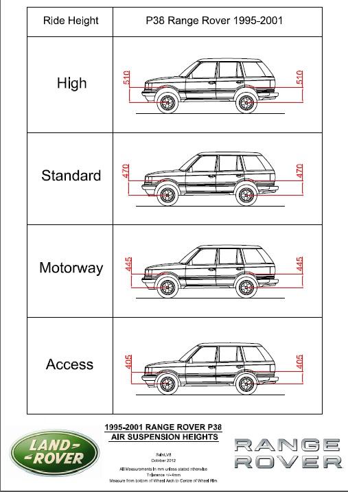 P38_EAS_HEIGHTS.jpg