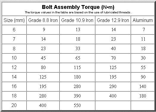GenericBoltTorque.jpg