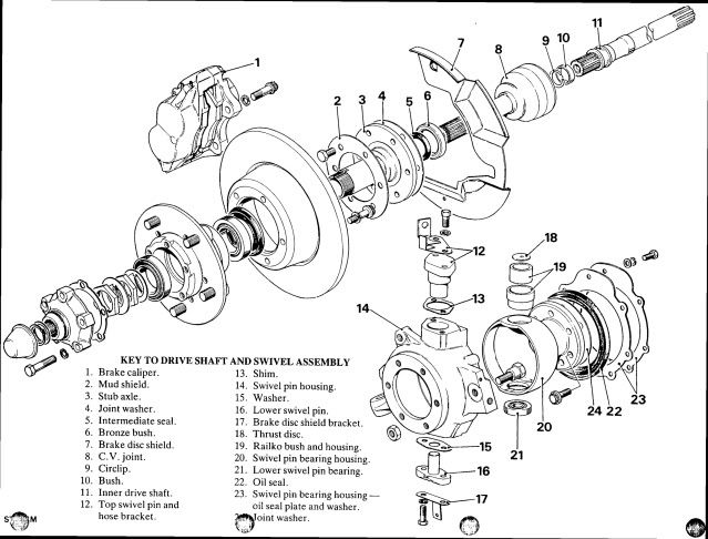 Axleblowup.jpg