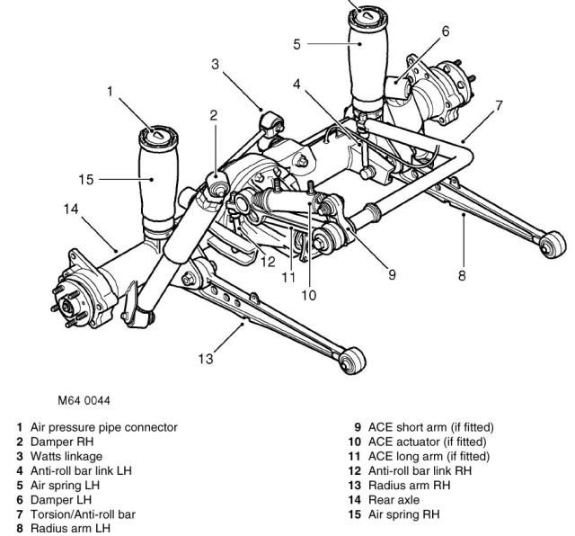 discoveryrearaxle.jpg