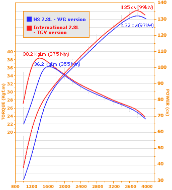 dyno_chart_148.gif