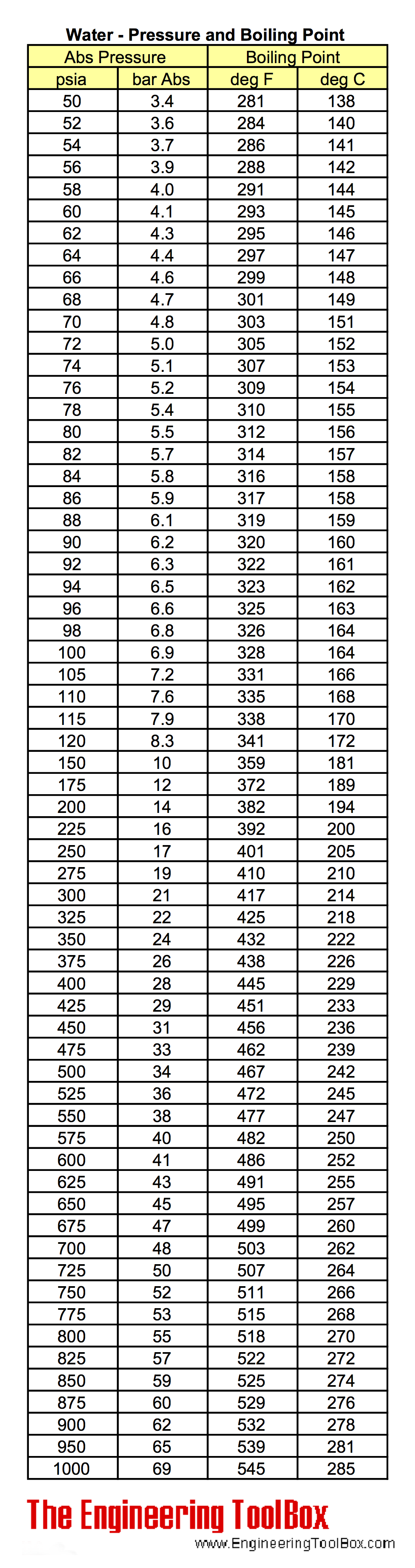 water-pressure-boiling-temperature-2.png