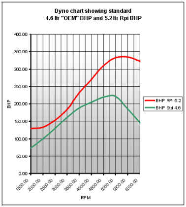 dyno-52-bhp.jpg