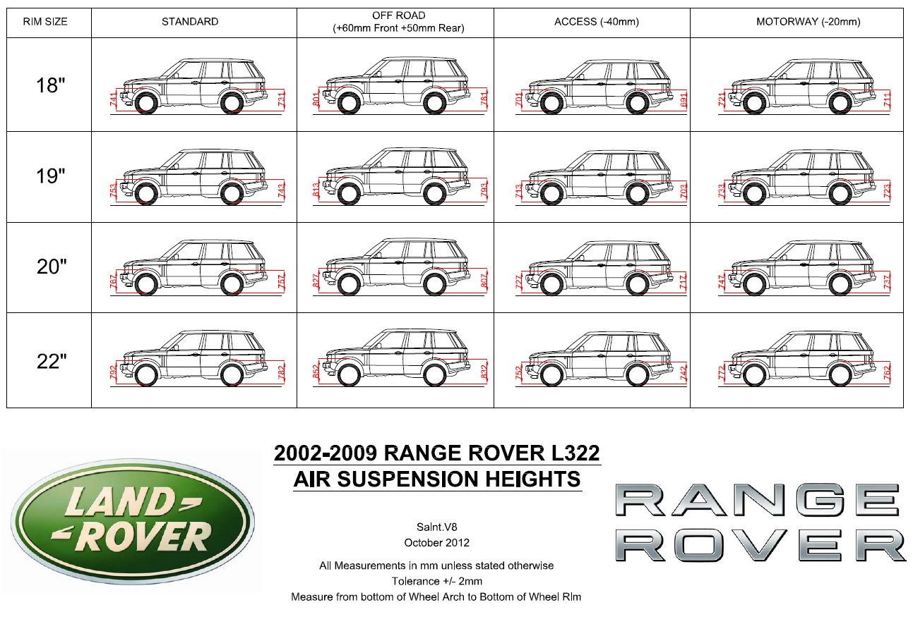 Размер рендж ровер спорт. Range Rover l322 габариты. Калибровка подвески range Rover l322. Range Rover l322 высота. Габариты range Rover кузов l322.
