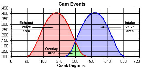 cam-event_graph2.jpg