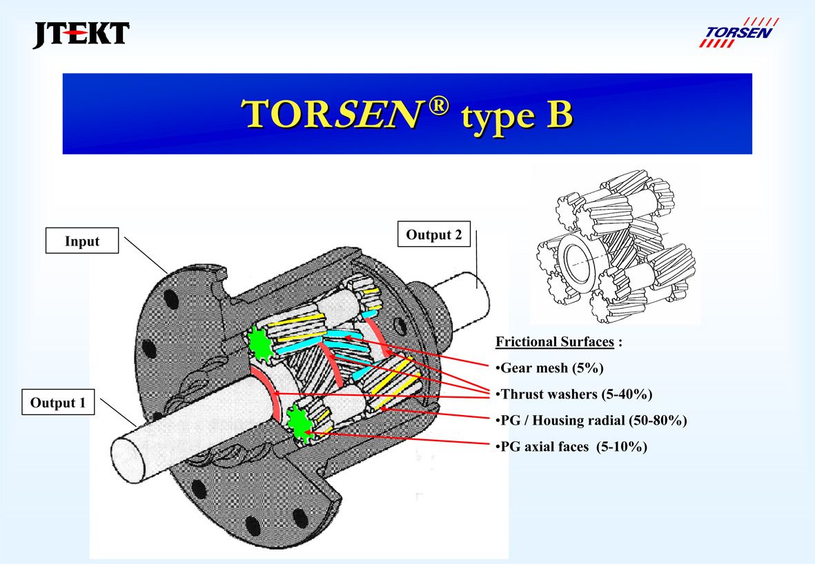 TorsenType-B-1.jpg