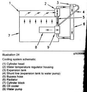 Cooling-System-Schematic-282x300.jpg