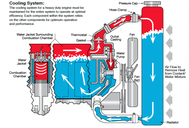 car-engine-cooling-system-diagram-prestone-release-imagine-so-630-427.png