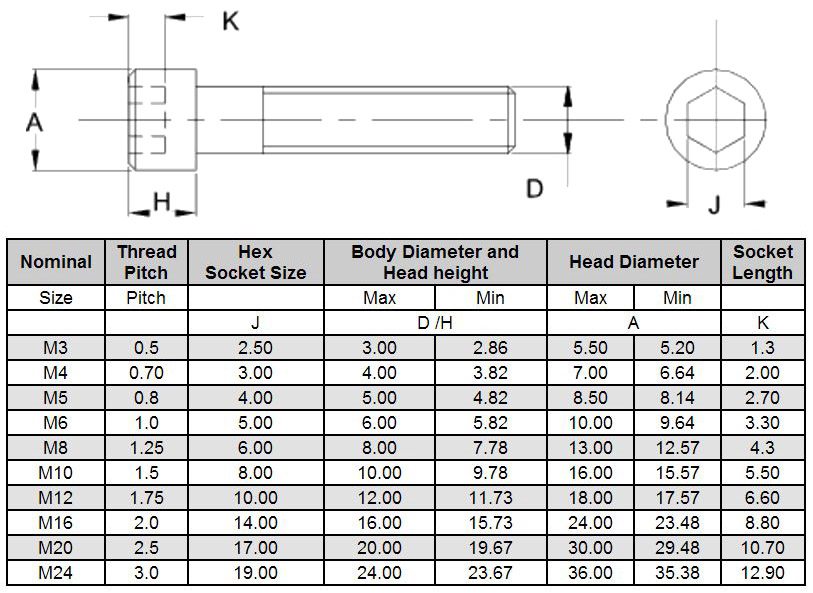 metric-socket-head-cap-screw-dimensions-1.jpg